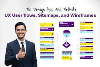 design app and website UX user flows, visual sitemaps, and wireframes