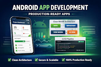 build scalable android apps using kotlin, mvvm and jetpack compose