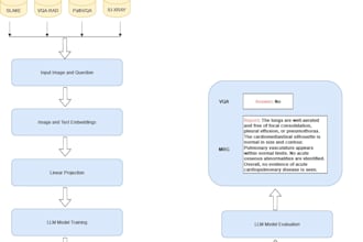 fine tune and deploy vision language models for text and image generation