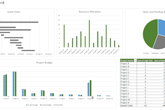 build an interactive project tracker and resource dashboard