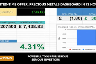 gold silver metal live price google sheet dashboard