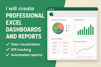 create professional excel dashboards and automated reports