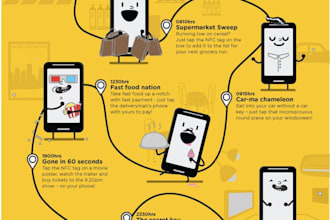 develop nfc mobile app, fintech, nfc solution