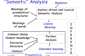 do semantic SEO writing