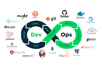 deploy your PHP laravel wordpress or nodejs app on AWS or any vps