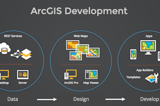 build webgis automation, ai pipeline for esri arcmap,arcweb services, geospatial