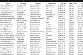 clean and organize your data using python or excel