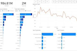 power bi, excel dashboards, sales, business, market analysis