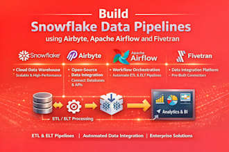 build snowflake data pipelines using airbyte apache airflow and fivetran