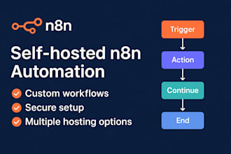 install n8n and build custom workflow using n8n automation, self hosting