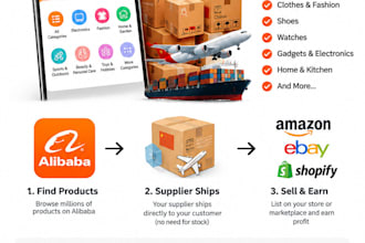 dropshipping agent sourcing agent alibaba product