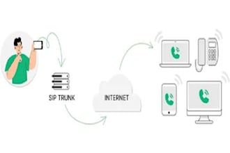 maximize inbound calls with our reliable did number services