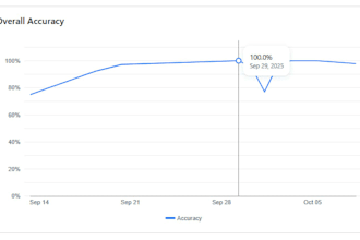 do annotation and QA ai data with expert precision and cultural nuance