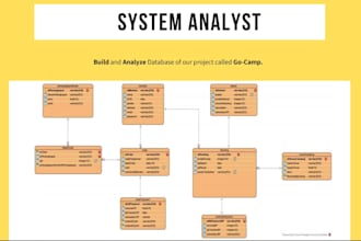 design and optimize your business processes for efficiency