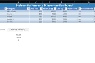 fix messy excel spreadsheets data cleaning and formattings