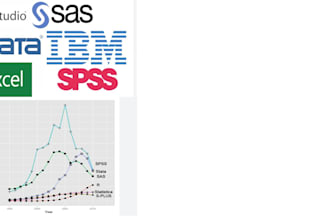 perform accurate  data analysis and interpretation using spss, r, stata, SAS