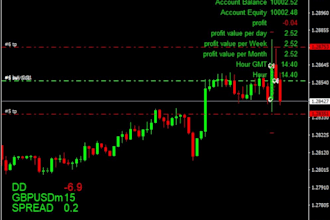 automate your trading strategy into trading bots in ninjtrader using ninjascript