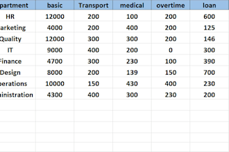 create salary report delivery system automatically excel