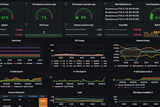 monitor your servers, cloud, and kubernetes cluster with on call support