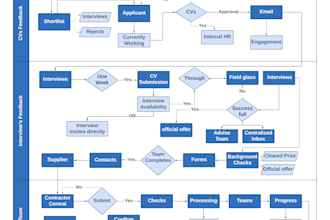 create or recreate any diagram or flowchart using  visio, lucidchart, miro