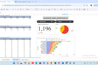 business data analysis  dashboard using excel, sql  power bi