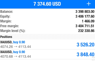 manage mt4, mt5 account management, firm prop evaluation, account management