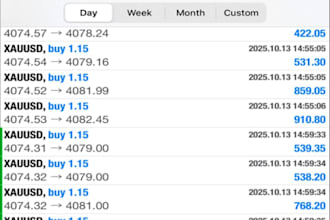 manage your mt4 and mt5 account, profitable account management