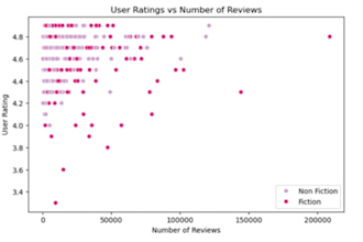 perform eda on dataset and provide a full report