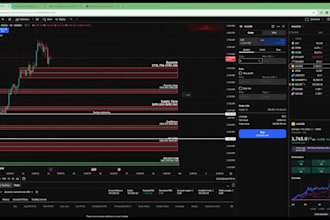 be your day trading mentor for online day trading