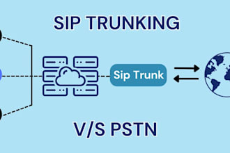 setup auto dailer sip trunk and sip trunk inbound and outbound call
