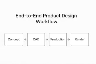 do end to end product development