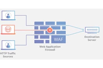 secure your infrastructure by deploying and managing your waf