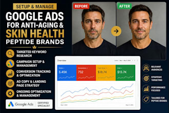 setup, manage google ads for anti aging skin health care peptide brands website