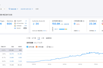 boost your website with search engine optimization and ppc marketing