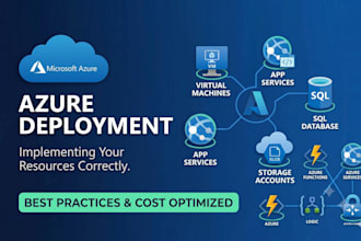 implement azure resources and provide expert cloud support