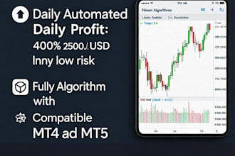 provide forex trading robot profitable expert advisor