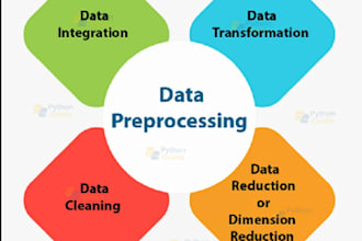 do data cleaning data integration data transformation data spliting