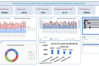 do excel dashboard development and excel data analysis
