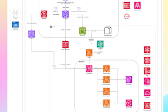 do AWS solution architect design and build