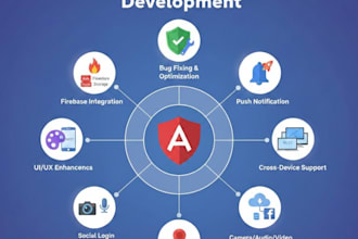 build a complete web app using angular and firebase