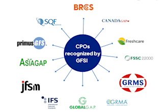 do complete documents for fssc, sqf, fsvp, brc audits