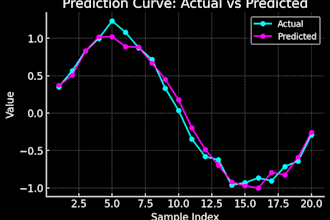 perform predictive and statistical data analysis using python