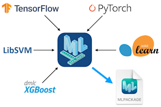 convert ml models between tensorflow, pytorch, coreml, and onnx