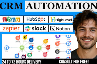 gohighlevel jobber jotform calendly hubspot facebook ads integration zapier n8n