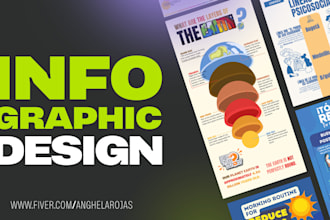design a professional and unique infographic in canva