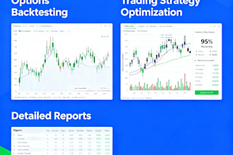 do futures and options backtesting, strategy and report