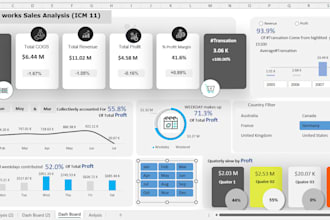 excel dashboards and power bi reports