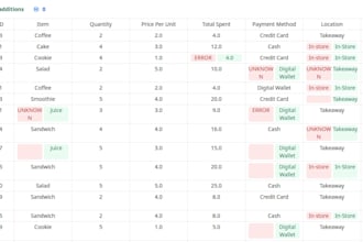 clean and preprocess your data using python