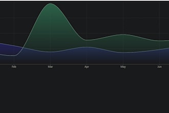 build a responsive web dashboards with charts