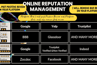 be your brand reputation manager and remove negative listing with reverse seo
